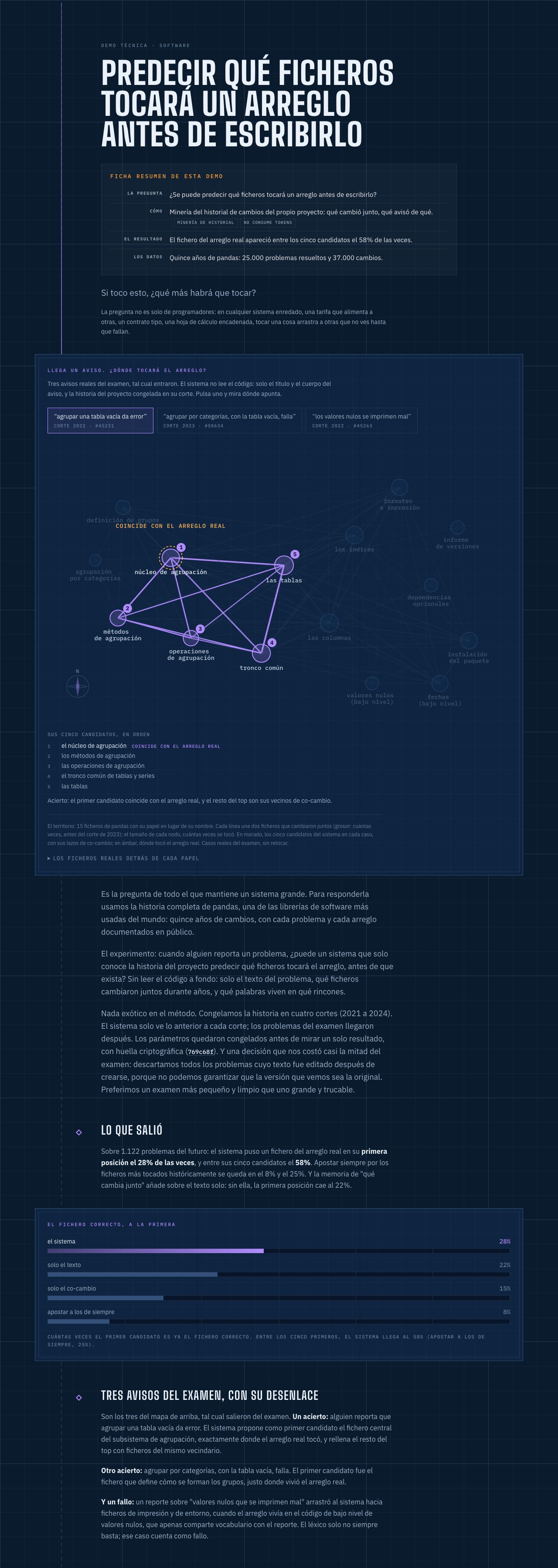 Predecir qué ficheros tocará un arreglo antes de escribirlo